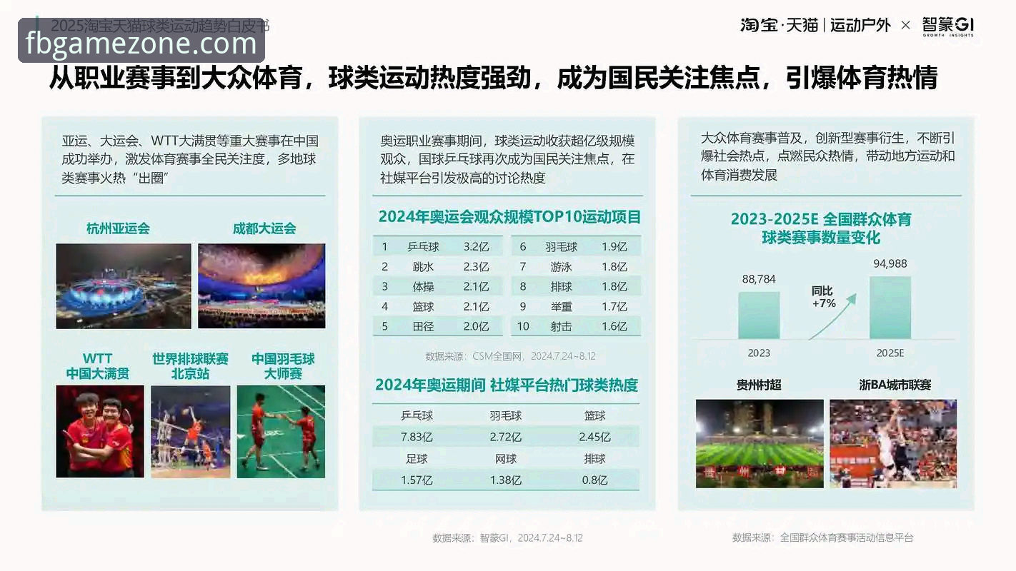 FB体育官方攻略 FB体育综合平台全面评测:功能、体验与行业趋势深度解析